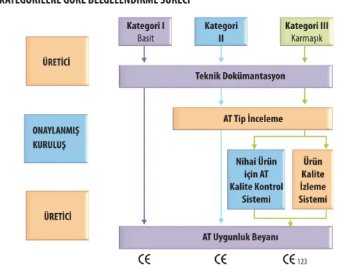 Şekil 1. CE Uygunluk İşareti