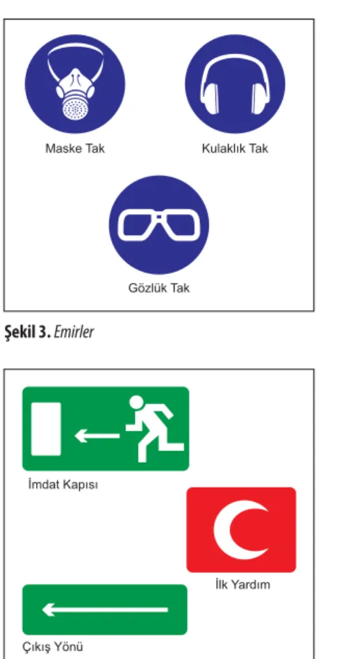 Şekil 3. Emirler