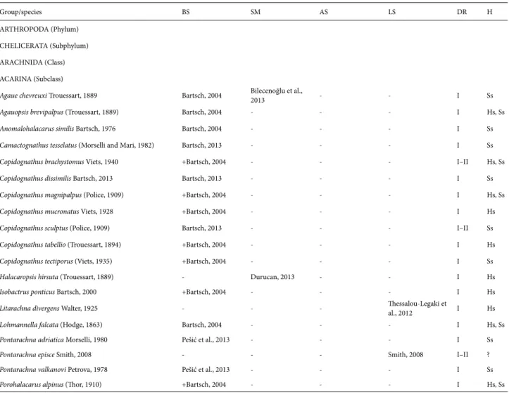 Table 1. Checklist of marine arthropods of Turkey *: Alien species; +: key reference; BS: Black Sea; SM: Sea of Marmara; AS: Aegean Sea;  LS: Levantine Sea; DR: depth range (I: 0–10 m; II: 11–50 m; III: 51–100 m; IV: 101–200 m; V: 201–400 m; VI: 401–600 m;
