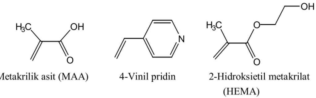 Şekil 1.10. Yaygın olarak kullanılan fonksiyonel monomerler 