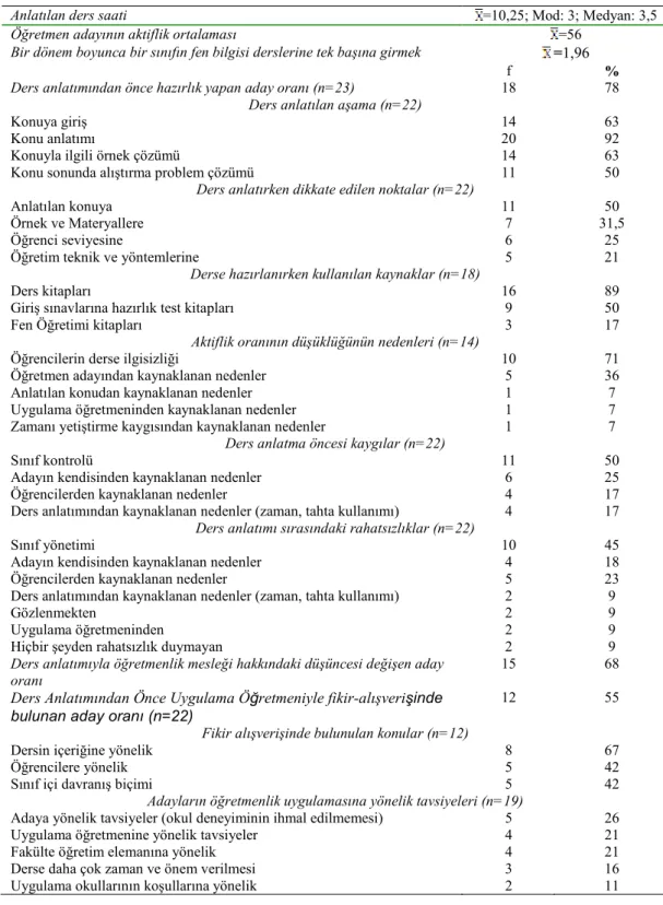 Tablo 2. Anketten elde edilen bulgular n özeti 