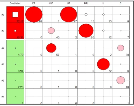 Fig. 1: Tableplot of data set