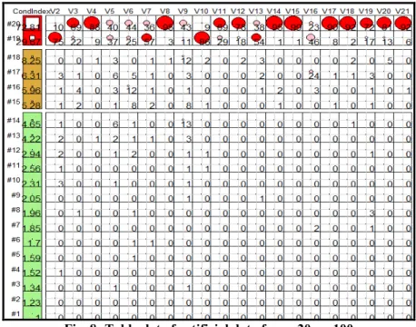 Fig. 8: Tableplot of artificial data for p=20, n=100