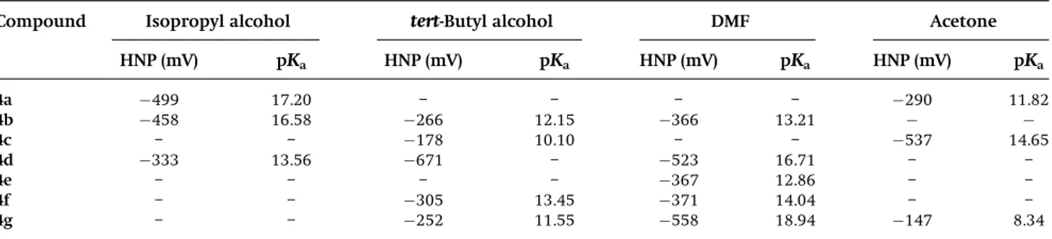 Table 1. The HNP and the corresponding pK a values of compounds 4a–g in isopropyl alcohol, tert-butyl alcohol, DMF, and acetone.