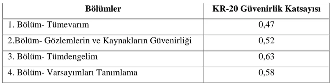 Tablo 3.13: Bölümlerin her biri için KR20 Güvenirlik katsayısı değerleri 