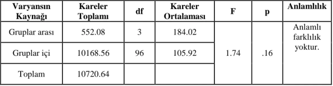 Tablo 3.22: Grupların başarı ön test puan ortalamalarının dağılımının ANOVA ve Tukey  testi ile incelenmesi 