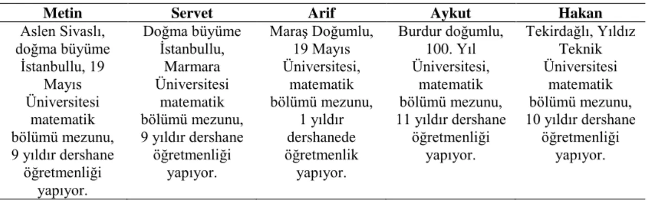 Tablo 1. Araştırmaya Katılan Öğretmenlerin Demografik Özellikleri 