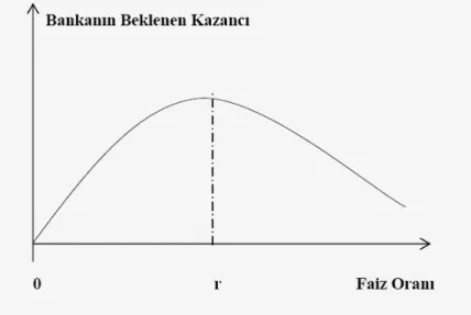 Grafik 1: Beklenen kazancı en çoklaş