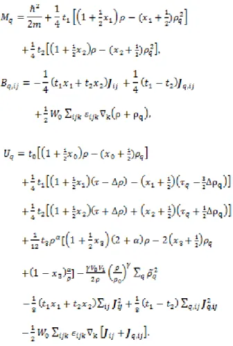 Table 1. SLy4 parameter set of the Skyrme  forces used   in this  study.          Parameter  Sly4           )  -2488.9 486.82 -546.40 13777 0.8340 -0.3440 -1.0 1.3540 123 1.0 