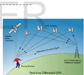 Fig.  1:  GPS Signal Propagation between Satellite and User 
