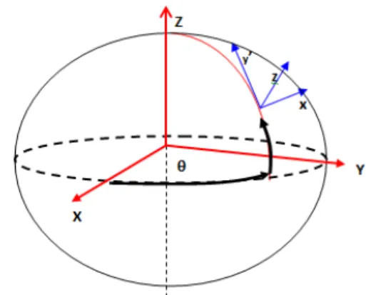 Fig. 2: The WGS-84 Geocentric Cartesian Coordinate Reference 
