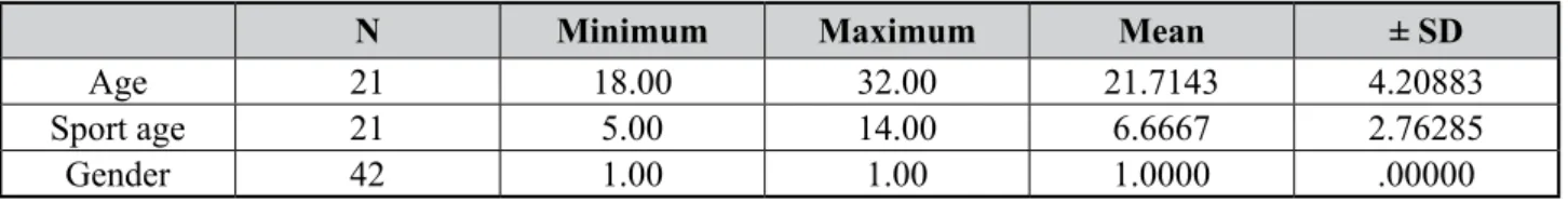 Table 1. Descriptive statistics of boxers