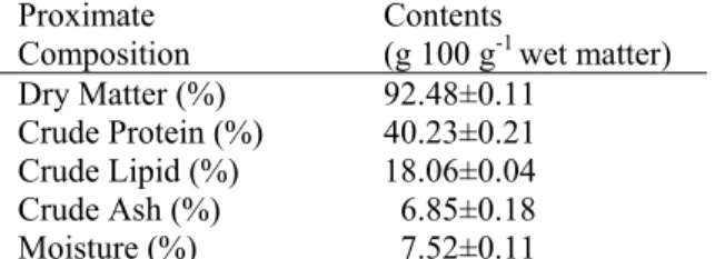 Table 1. Chemical composition of the experiment diet  Proximate   Composition  Contents (g 100 g -1  wet matter)  Dry Matter (%)  Crude Protein (%)  Crude Lipid (%)  Crude Ash (%)  Moisture (%)  92.48±0.11 40.23±0.21 18.06±0.04   6.85±0.18   7.52±0.11 