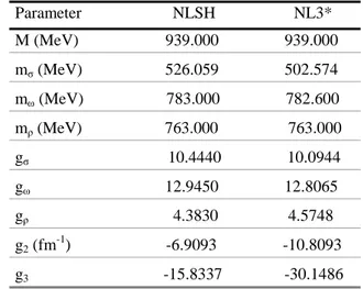 Table 1: NL3* and NLSH parameters sets for RMF calculations  Parameter                      NLSH                   NL3*  M (MeV)                     939.000                939.000  m σ  (MeV)                    526.059                502.574  m ω  (MeV)   