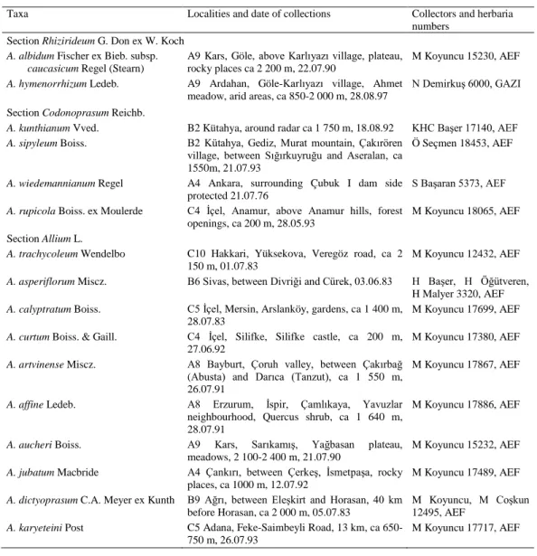 Table  1. List of voucher  specimens belonging to the genus Allium. 