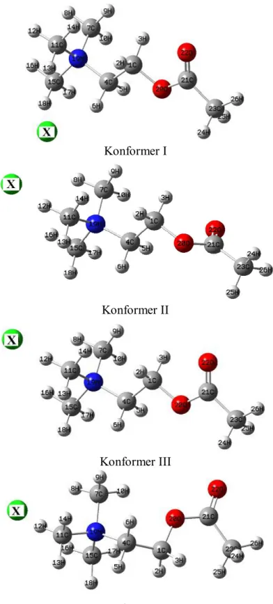 Şekil 4.4. Asetil kolin halojenürlerin tüm optimize konformerlerine ait molekül  yapıları (X; F, Cl, Br) 