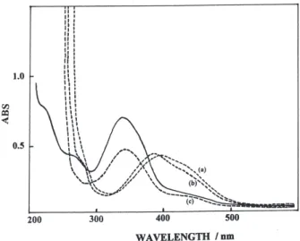 Figure  2. Absorption spectra of 4-(phenyldiazenyl)-2-{[tris