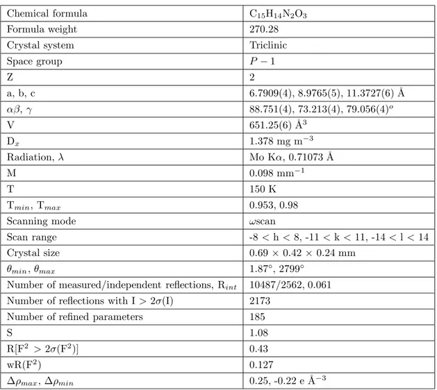 Table 1. Crystal data, data collection, and reﬁnement details.