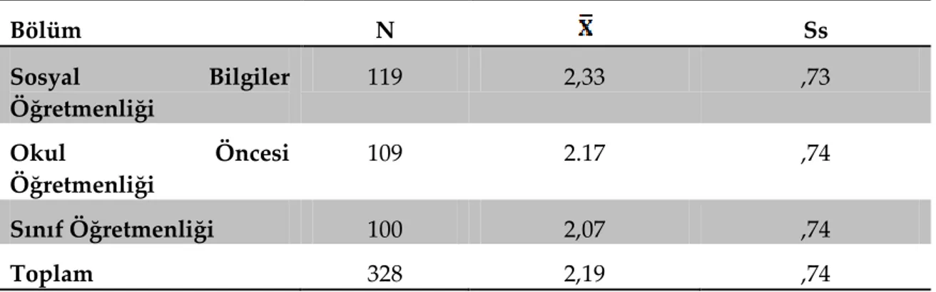 Tablo  8.1a  ve  Tablo  8.1b’de  önermenin  analiz  sonuçları  bölümler  arasında  anlamlı  bir  farklılık  olduğunu  göstermektedir,  F (325) =  3,796,  p&lt;.05)
