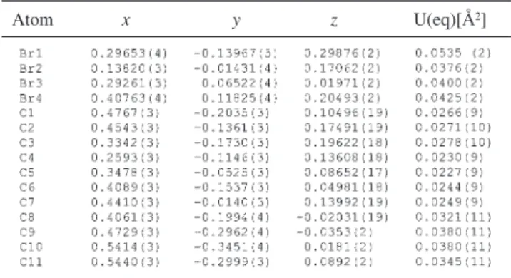 Table 3 Selected bond distances (Å) and angles (°)