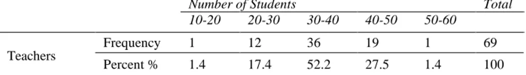 Table 1: Overall information about the number of students in the classrooms 