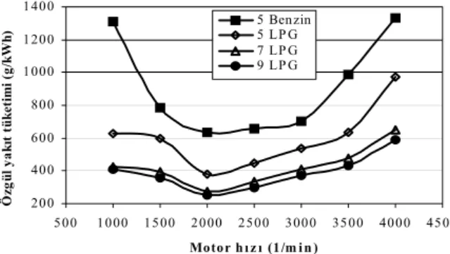 Şekil 4. Güç grafiği (Power graph), λ=1.