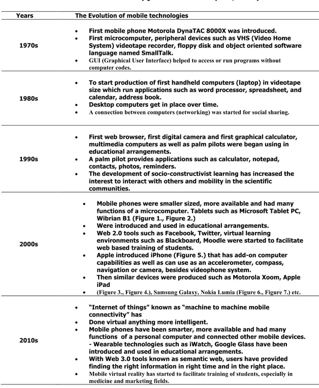 Table 1. Development of mobile technologies   in a few decades (Quated from Crompton, 2014) 
