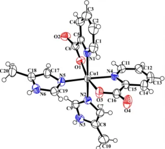 Fig. 1. The TG and DTA curves of [Cu(pic) 2 (4-MeIm) 2 ].