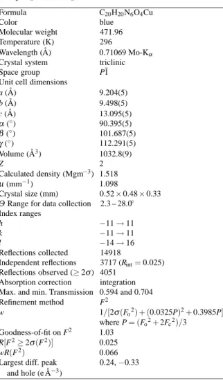 Table 1. Crystal data and structure refinement parameters for [Cu(pic) 2 (4-MeIm) 2 ]