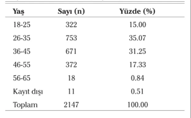 Tablo 1. 2005-2006-2007 yıllarında