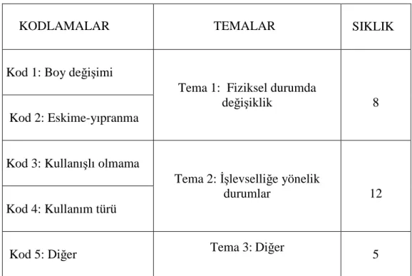 Tablo 4. 8.  1. Kişisel analojiye yönelik temalar ve sıklıkları 