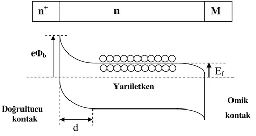 Şekil 2.6.   n + nM yarıiletken diyot yapısının termal dengede enerji-bant diyagramı      
