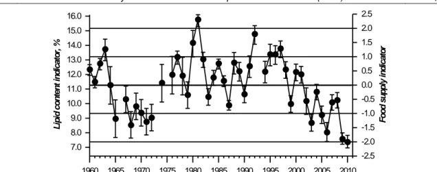 Figure 2. Variability of the sprat lipid content indicator and estimated food supply index (mean ± SE) from 1960 to 2010