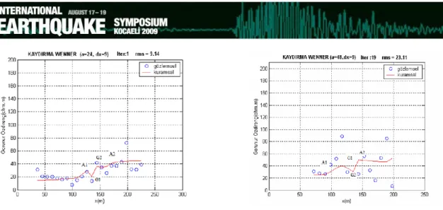 Fig. 10. Obtained from solutions fault map.  Results of inversion has been shown Table1