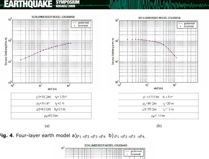 Fig. 5. Four-layer earth model a) 1 &lt;  2 &lt;  3 &lt;  4    b)  1 &gt;  2 &gt;  3  &gt;  4  1 &gt;  2 &lt;  3 &gt;  4