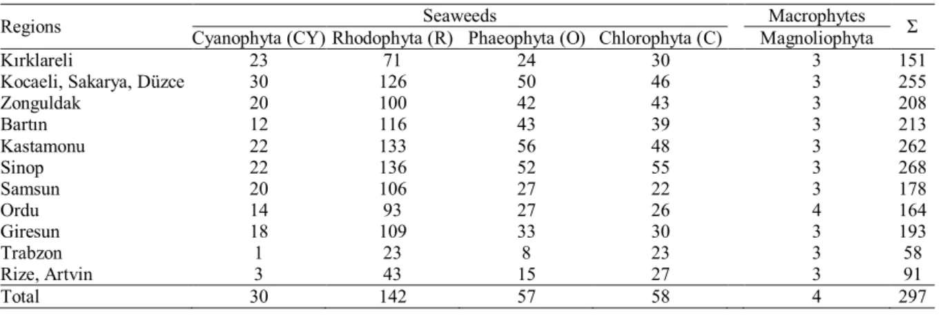 Table 4. Benthic algae and macrophytes diversity from different areas in the Black Sea coast of Turkey (Aysel et al., 2005)