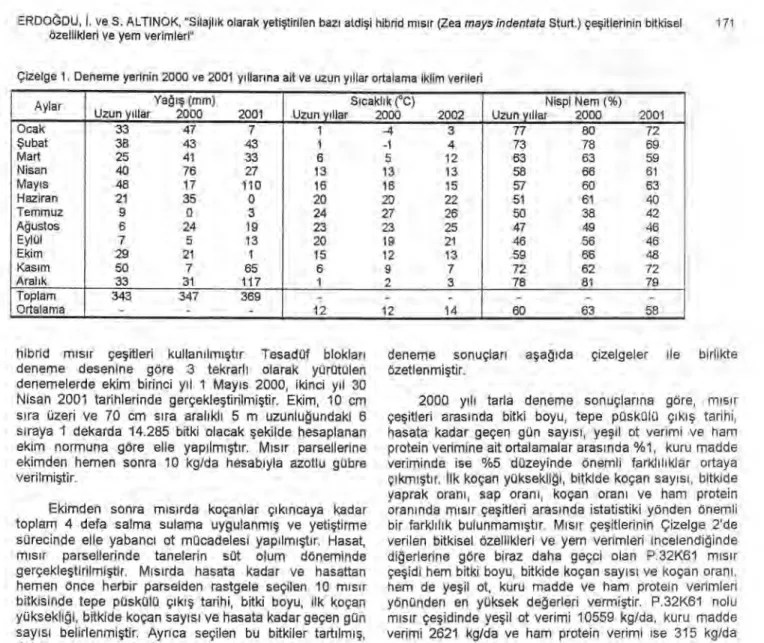 Çizelge 1. Deneme yerinin 2000 ve 2001 y ı llar ı na ait ve uzun y ı llar ortalama iklim verileri 