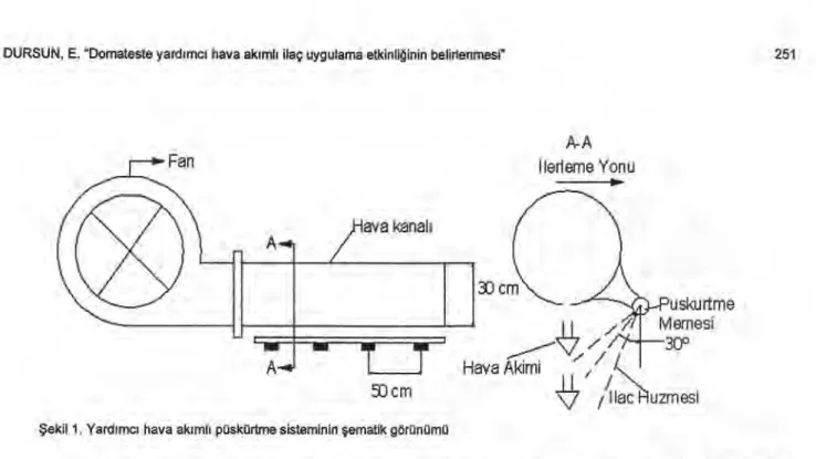 Şekil 3 ve 4 'de görüldü ğü gibi, klasik uygulamaya göre 