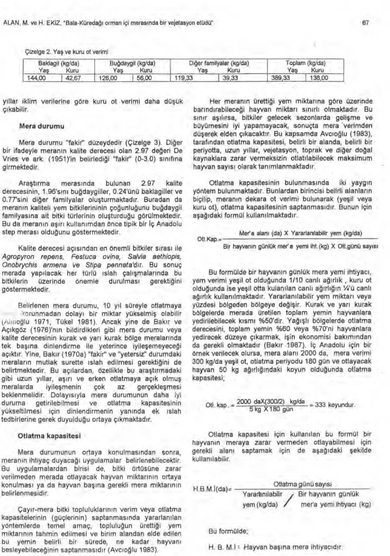 Çizelge 2. Ya ş   ve kuru ot verimi  Baklagil (kg/da) 