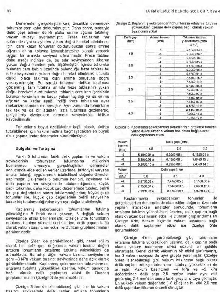 Çizelge  2. Kaplanm ış  ş ekerpancar ı   tohumlar ı n ı n ortalama tutulma 