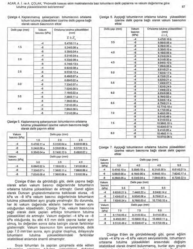 Çizelge 4. Kaplanmam ış  ş ekerpancar ı   tohumlar ı n ı n ortalama 