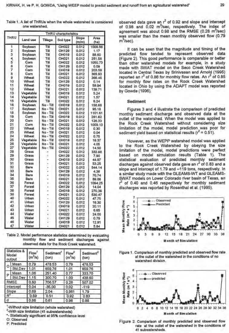 Table 2. Model performance s atistics determined by evaluating  monthly flow and sedimen discharges against  observed data for the Rock Creek watershed