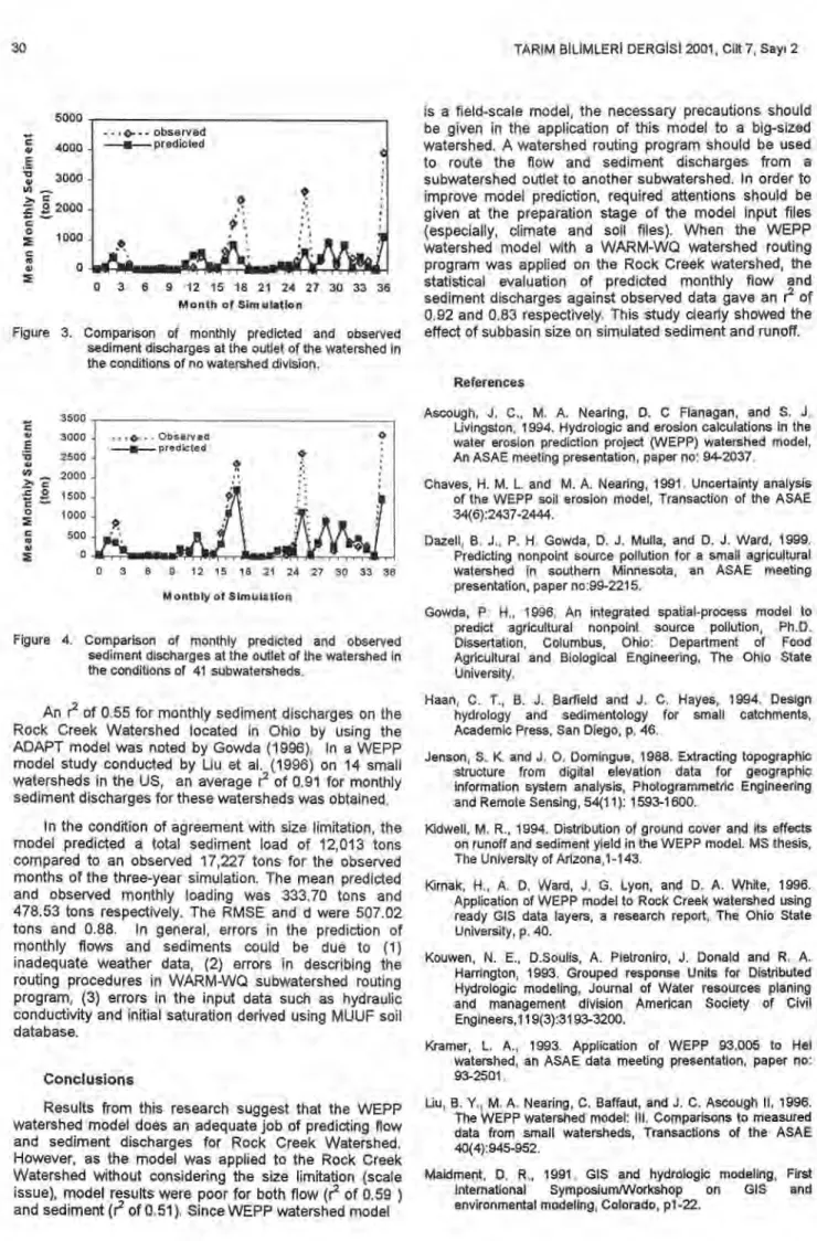 Figure 3. Comparison of monthly predicted and observed  sediment discharges at the outlet of the watershed in  the conditions of no watershed division
