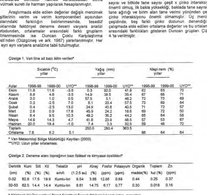 Çizelge 1. Van iline ait baz ı  iklim verilen* 