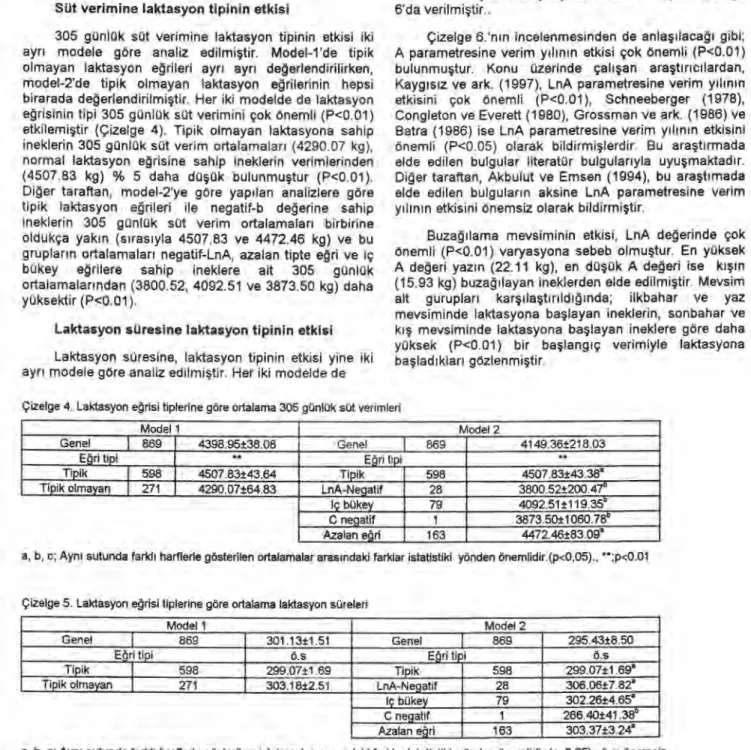 Çizelge 6.'n ı n incelenmesinden de anla şı laca ğı   gibi; 