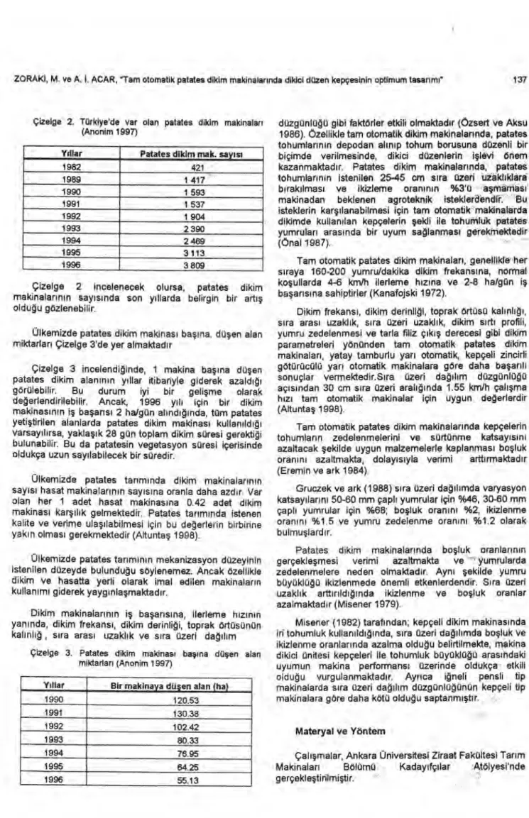 Çizelge 2. Türkiye'de var olan patates dikim makinalar ı  (Anonim 1997) 