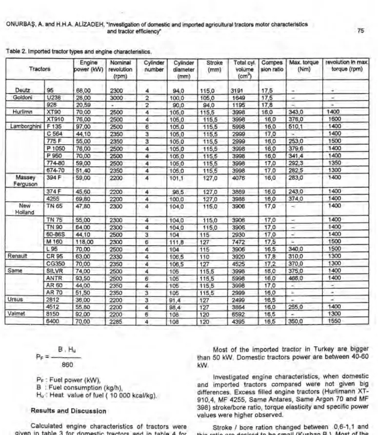 Table 2. Imported tractor types and engine characteristics. 