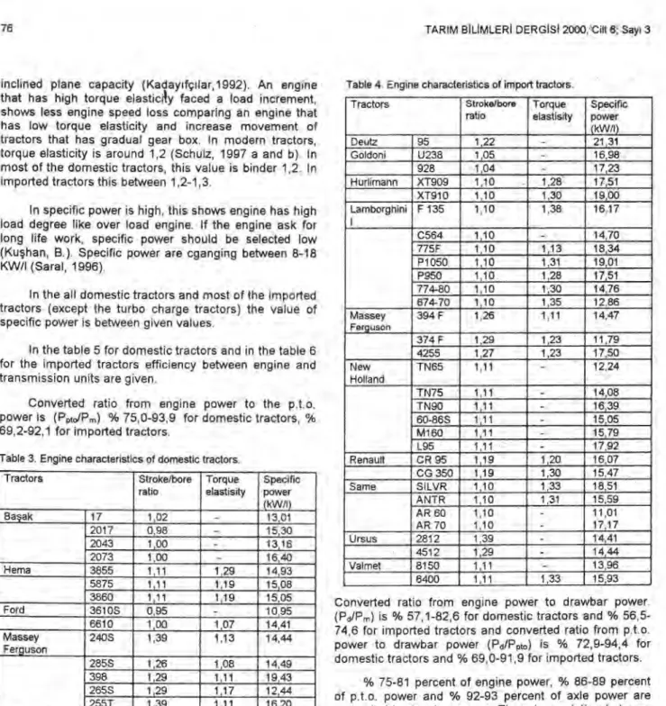 Table 3. Engine characteristics of domestic tractors.  