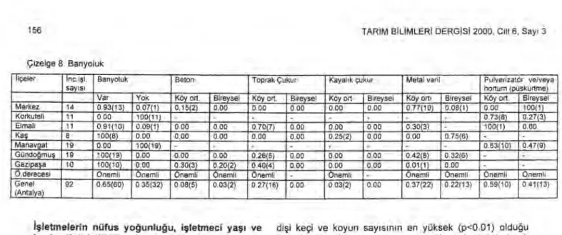 Çizelge 8. Banyoluk  liçeler  Incisi. 