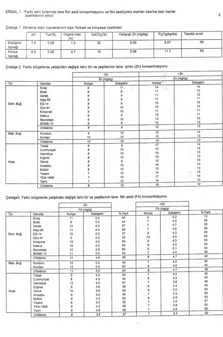 Çizelge 1 Deneme alan ı   topraklar ı n ı n baz ı   fiziksel ve kimyasal özellikleri 